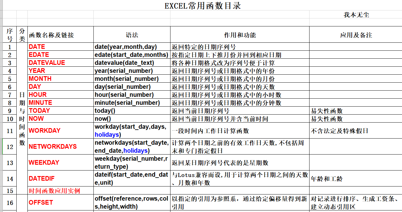 财务人员必须掌握的83个财务必备EXCEL函数语法及应用-Excel白金版