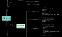 Oracle基础知识