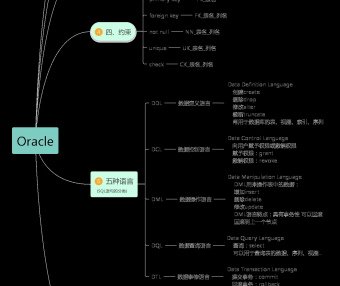 Oracle基础知识