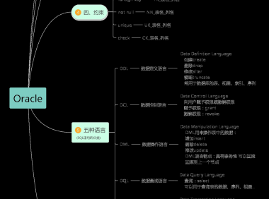 Oracle基础知识