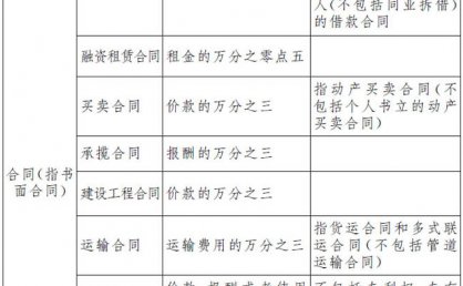 中华人民共和国印花税法（2022年7月1日起施行）