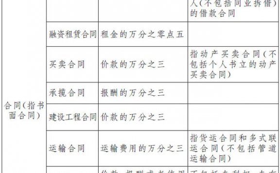 中华人民共和国印花税法（2022年7月1日起施行）