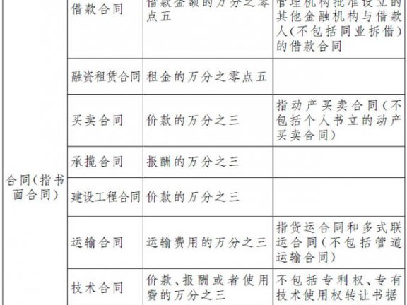 中华人民共和国印花税法(2022年7月1日起施行)