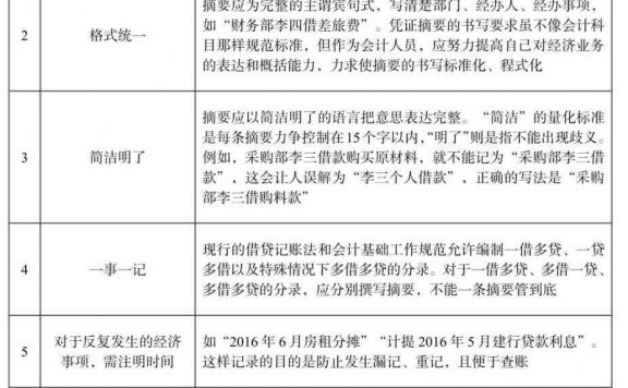 会计凭证中摘要的书写要求