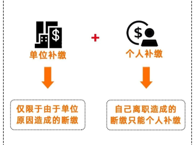 社保没缴够15年,可以一次性补缴吗?
