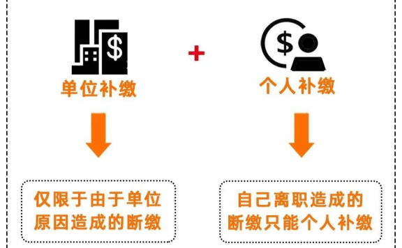 社保没缴够15年,可以一次性补缴吗?