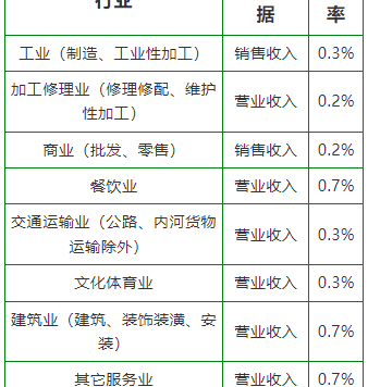 个体户需要交哪些税？