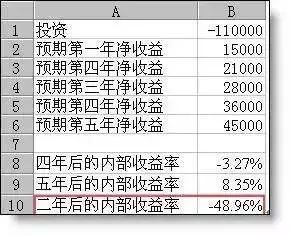 Excel财务函数用法大全
